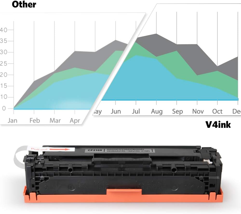 Blасk Frіdау - 60% оƒƒ V4INK 5PK Remanufactured Toner Cartridge Replacement for HP 131X 131A CF210A CF210X CF211A CF212A CF213A Toner High Yield Color Set for HP Pro 200 M251nw M251n MFP M276nw M276n M251 Printer