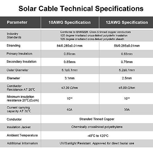 Image of 50FT 10AWG Solar Panel Extension Cable With Female and Male Connectors for Panels, Charge Controllers