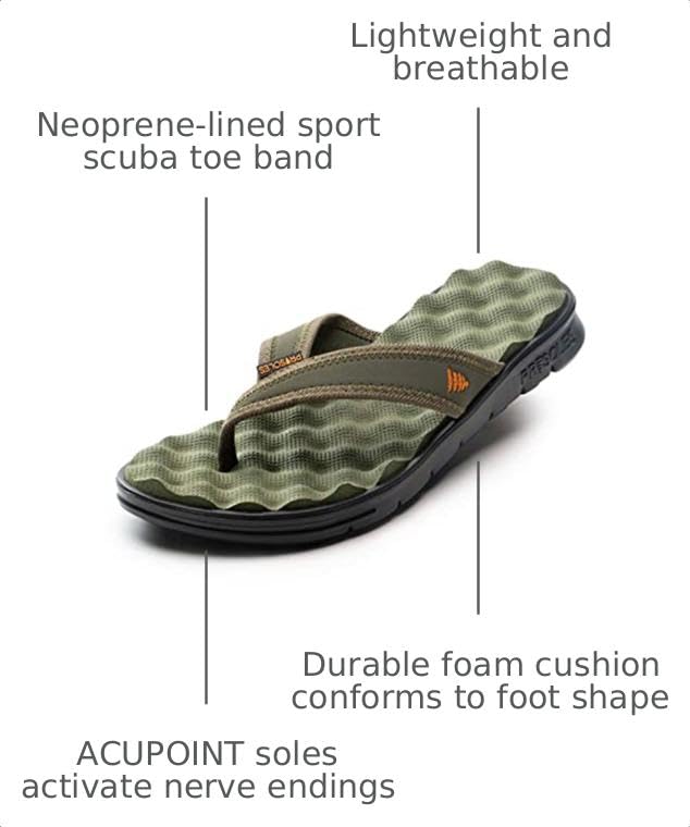 Image of Gone For a Run PR Soles Recovery Flip Flops - Massaging Footbed - Unisex | Comfort Sandals