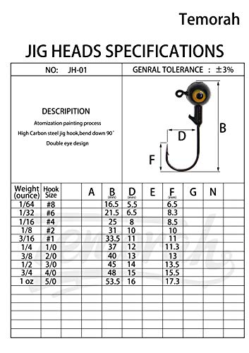 image for Temorah Fishing Lures Jig Heads,Ball Heads 1/32oz-1/2oz,Sharp Fishing 