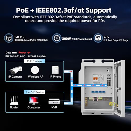 Image of MokerLink Indoor /Outdoor Enclosure with Integrated 8 Port Gigabit PoE+ Managed, 2 SFP Switch, IEEE802.3af /at POE 300W, L2+ Web /CLI Vlan|Route|Ring|ACL|Qos, Metal IP55 Case, -40 to 158F