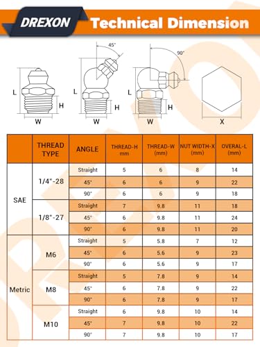 Image of 350pc Grease Fitting Assortment Kit - SAE & Metric (1 /4 inch-28, M6, M8, M10) Zerk Grease Fittings with Toolbox, Wrenches & Dust Caps for Grease Guns & Automotive, Industrial