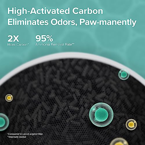 Large Room HEPA Air Purifier with Smart Sensors