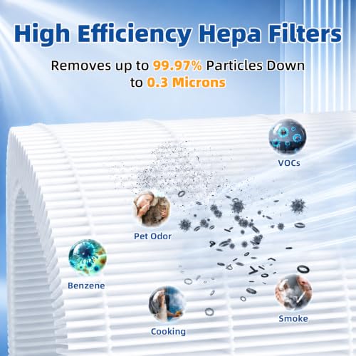 Image of HP362 Replacement Filter for Shark BreatheClear Max HP362 Air Purifier | HP362BK,3-in-1 True HEPA High-Efficiency Activated Carbon Filter for Home Large Room