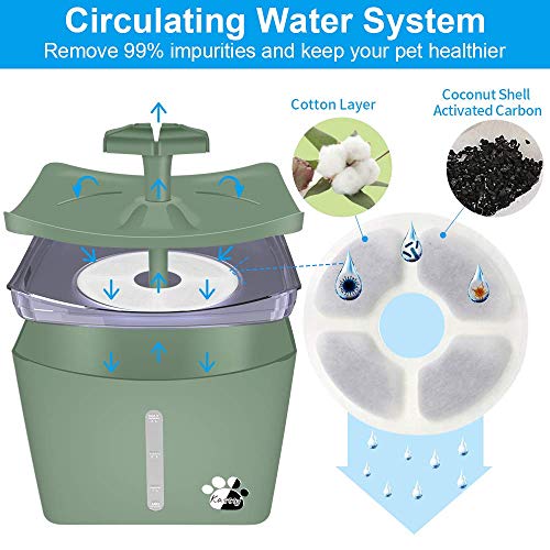 Cat Water Fountains, Pet Water Fountain, Whisper Quiet 3L/101oz Kitty Water Fountains, Water Bowl Drinking Fountain for Cats, Cat Water Dispenser with LED Light,1 Cat Waterer Filter, Green - Thumbnail 5