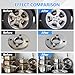 Eascor Wheel Hub Resurfacing Kit, Hub Cleaning Tool, Wheel Stud and Hub Cleaner, Quick Rust Removal for Lug Studs and Rotors, Fits 1/2” Wrenches Or Electric Drill, Automotive Maintenance Tool