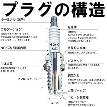 Amazon | CR9EH-9 7502 ネジ形 スパークプラグ x 4本 Spark plug