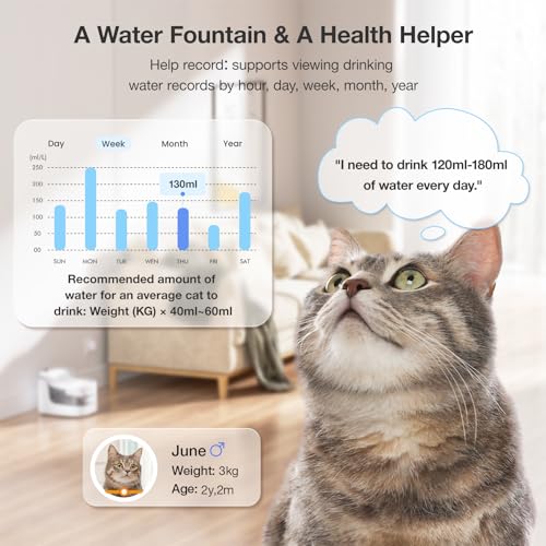 PF1 2L Cat Water Fountain Smart App Control,8 Layers Filtration automatic water dispenser for cats dogs pet water fountain Wireless Pump Pet Health Manager,2.4G WiFi PF1 2L Cat Water Fountain Smart App Control,8 Layers Filtration automatic water dispenser for cats dogs pet water fountain Wireless Pump Pet Health Manager,2.4G WiFi