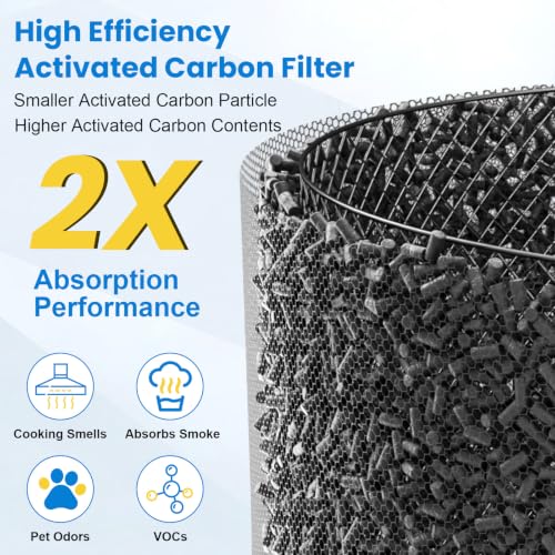 Image of 4 Pack Upgraded APH4000 Replacement Filters Compatible with KNKA APH4000 Air Purifier, True HEPA High-Efficiency Activated Carbon Filter for Home Large Room, Part # APH4000LX