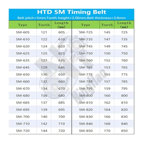 Courroie de synchronisation HTD 5M en boucle fermée de 680mm pour entraînement