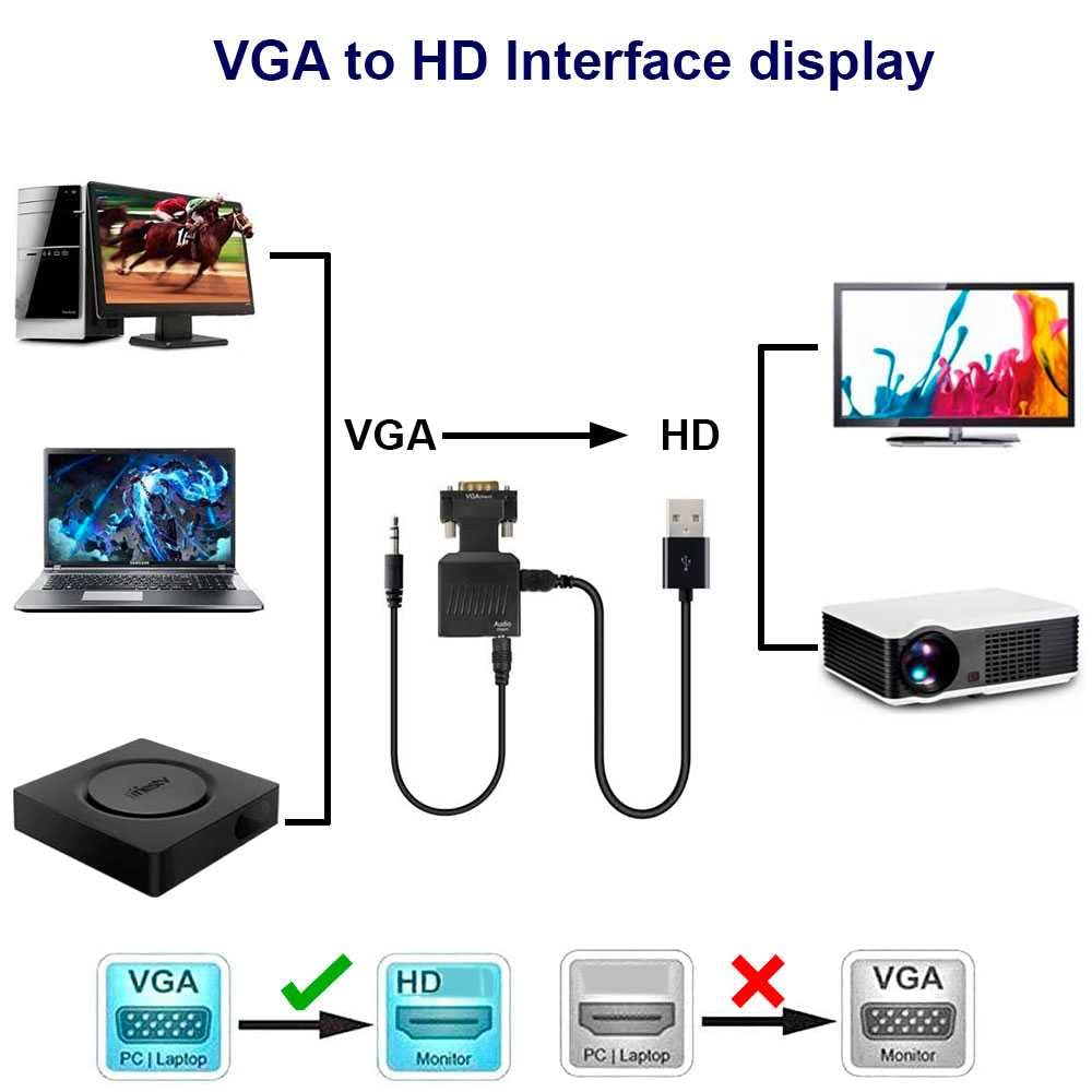 OcioDual Adaptateur VGA Mâle vers HDMI Femelle Convertisseur 1080p pour Ordinateur Portable TV