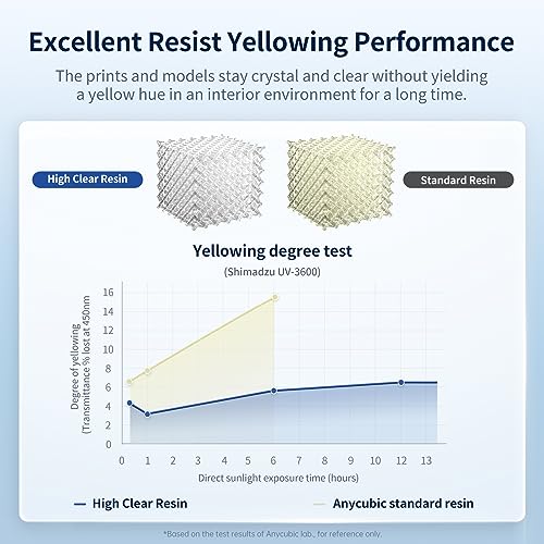 image for ANYCUBIC High Clear 3D Printer Resin, Resist Yellowing and Highly Tran