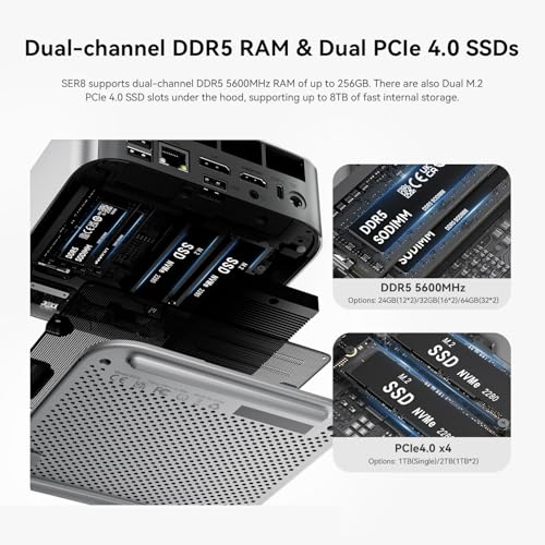 Image of Beelink SER8 Mini PC with Ryzen 7 8745HS (8C /16T up to 4.9GHz), 32GB DDR5 +1TB PCle4.0 SSD, Wifi6+BT5.2+2.5G LAN, Mini Desktop Computers HDMI 2.1+DP 1.4+USB4 Triple-Display Output-Spacce Gray