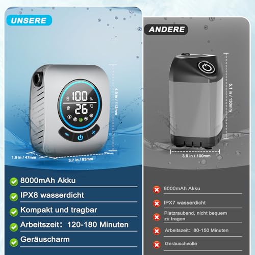 Spopal Campingdusche Tragbare, [USB-Laden 8000mAh] Camping Dusche mit Pumpe, Mobile Dusche Outdoor Set mit Duschkopf und 2M Schlauch für Camping Garten Autowaschen Strand Reisen Haustier (Grau)
