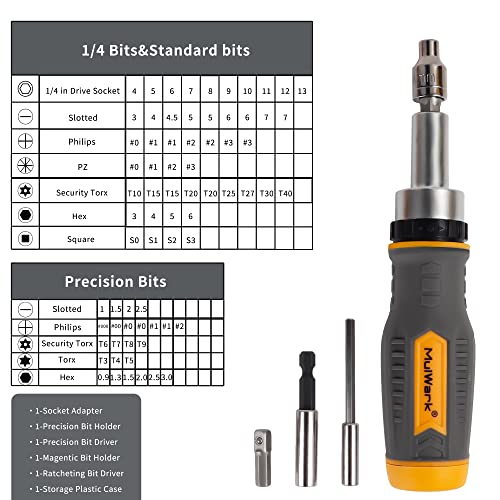 Mulwark MLK-53848 Screwdriver Bits & Socket Set 77 Pieces thumb #1