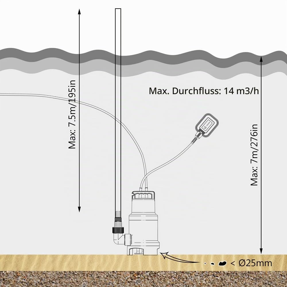 VOUNOT Tauchpumpe mit Schwimmerschalter, 750 W Schmutzwasserpumpe Abwassertauchpumpe, Eintauchtiefe bis 7m, Max. 7.5m Förderhöhe, Fremdkörper bis 25mm, Max. 14000 l/h