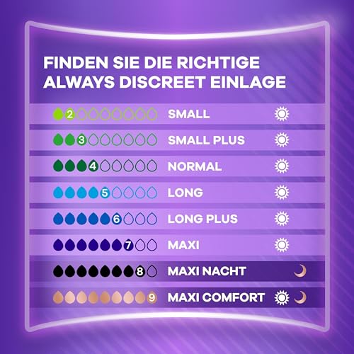 always Discreet Inkontinenz Maxi Big Pack 20 Stück – Ansicht 5