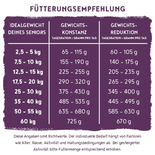 HPC Soft Senior Ziege & Kartoffel Vorteilspack