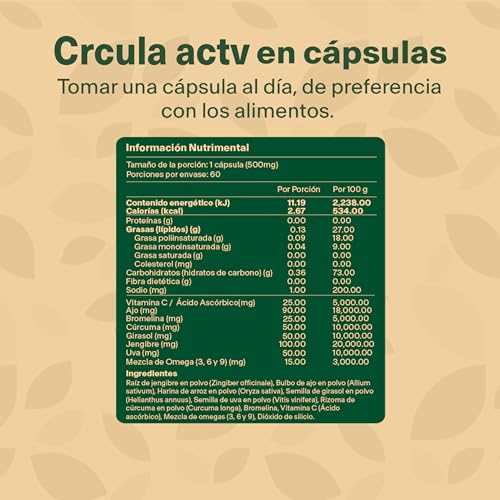 Vitamínicos, Imagen adicional