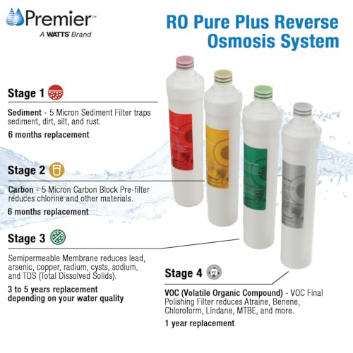 Image of Watts Premier RO Pure Plus 4-Pack Filtration Kit for 4 Stage Pure Plus /Zero Pure Plus Reverse Osmosis System, Push Button Water Filter Replacement, Sediment Filter, Carbon Pre-Filter, VOC, Membrane
