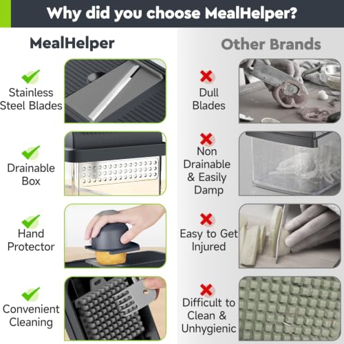 Image of MealHelper 15-in-1 Vegetable Chopper, 10 Blade Veggie Chopper, Practical Food Chopper with Container, Cheese Grater, Home Essentials & Kitchen Gadgets(Grey)