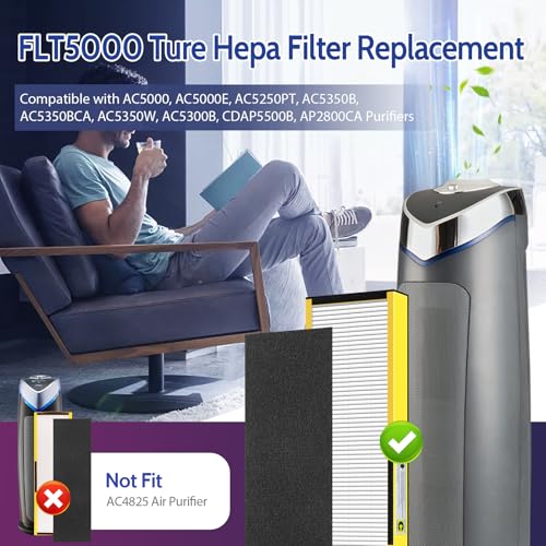 Image of FLT5000 Filter-C True HEPA Replacement Filter for AC5000 AC5000E Air Purifier Compatible with G-Guardian AC5250PT, AC5300B, AC5350B, AC5350W, CDAP5500, 2 True HEPA Filter C + 4 Pre-Filters