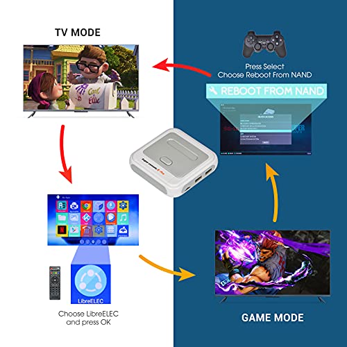 TAPDRA-256G-Opcional-Super-Console-X-Pro-Games-hasta-50000-Consola-de-Juegos-Retro-Controladores-inalambricos-Game-Station-Kit