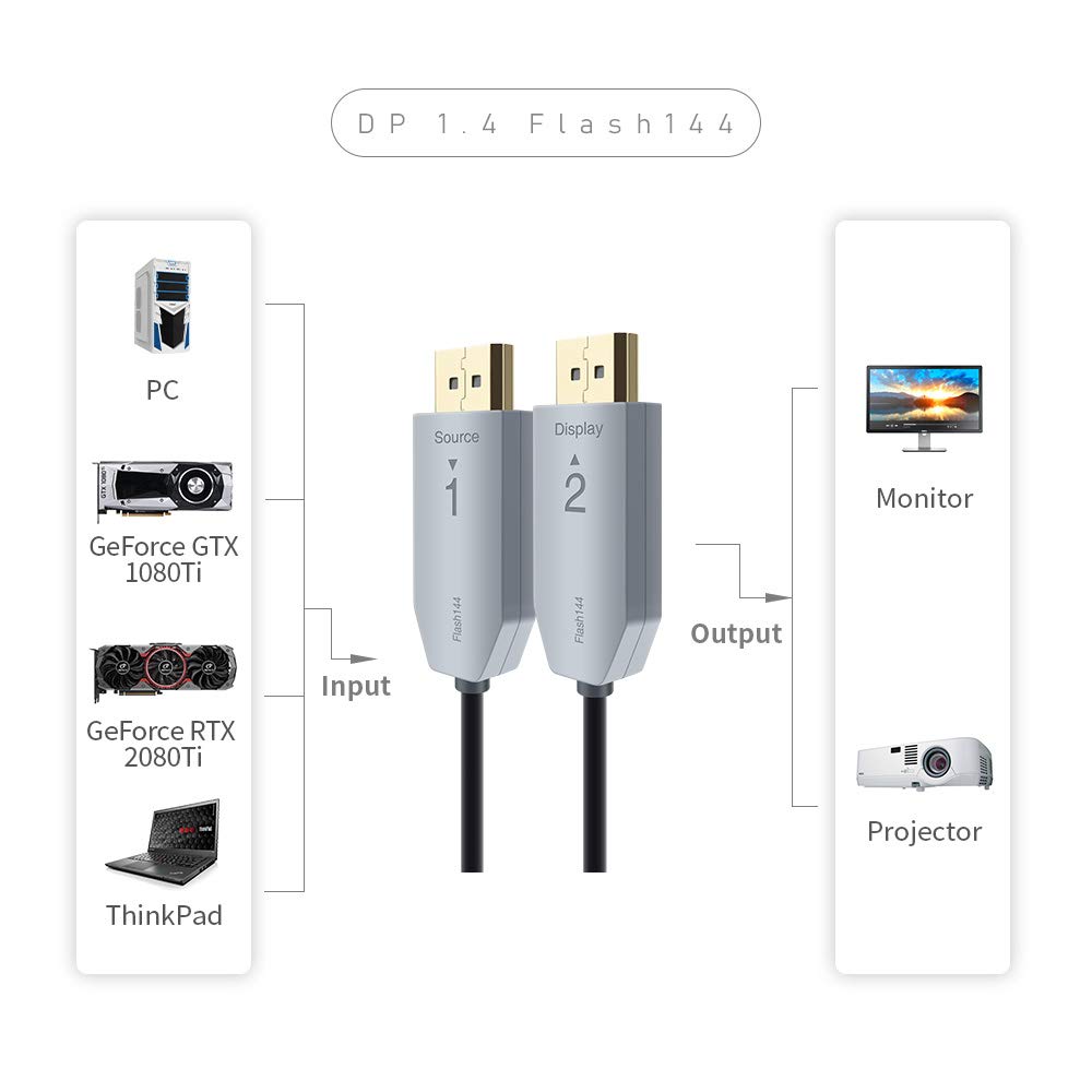 Amazon.co.jp: FIBBR 光ファイバー DP 1.4 ケーブル Displayport to