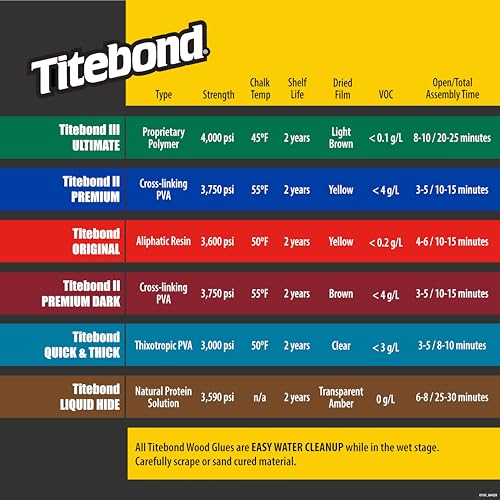 Image of Titebond III Ultimate Wood Glue 32 Oz. (6 Pack) - Premium Professional Woodworking Adhesive, Waterproof, Strong Initial Tack, Interior /Exterior Use, Easy Water Cleanup - 1415