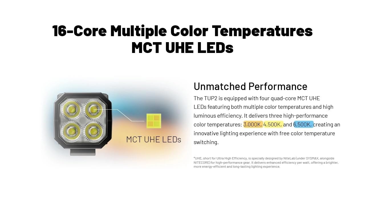 Nitecore TUP2 MCT