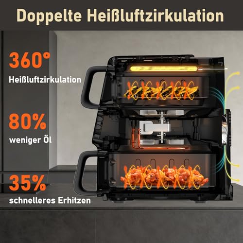 Doppelkammer Heißluftfritteuse 10L, 2500W, 2 Sichtfenster – Bild 5