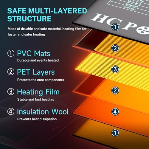 HG Power Heizmatte mit Thermostat - 2 Heizmatten mit 1 Controller, Heizmatte Pflanzen Wärmematte für Zimmergewächshaus, Gewächshaus Heizmatte mit Temperaturregler,2er-Pack 53 cm x 25 cm, 110Watt
