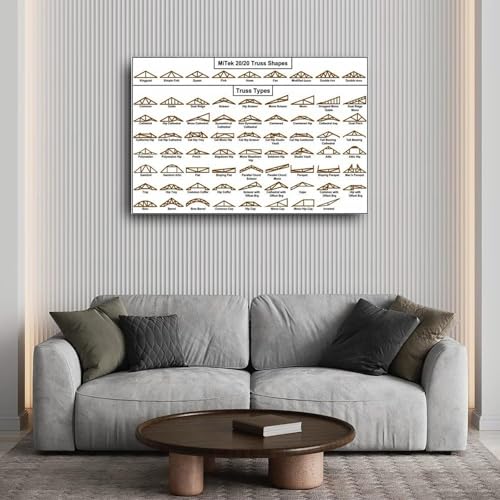 Référence d'ingénierie structurelle en poster encadré haut de gamme