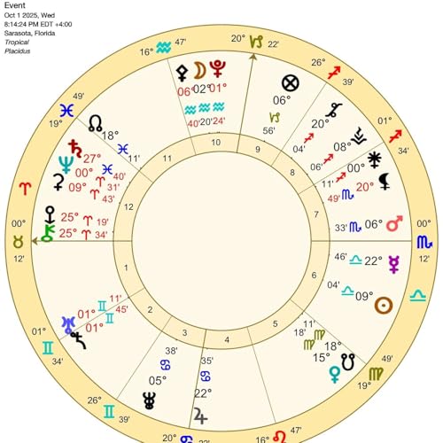 Taurus October Astrology. SUBCONSCIOUS VOLCANO! Aries SUPERMOON ERUPTS! (Horoscope)🌟