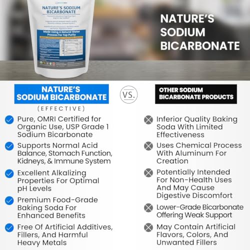 Image of Nature's Sodium Bicarbonate Organic Use Aluminum Free Baking Soda. No Chemical Pure Baking Soda Powder For Health & Wellness. Sodium Bicarbonate 1lb