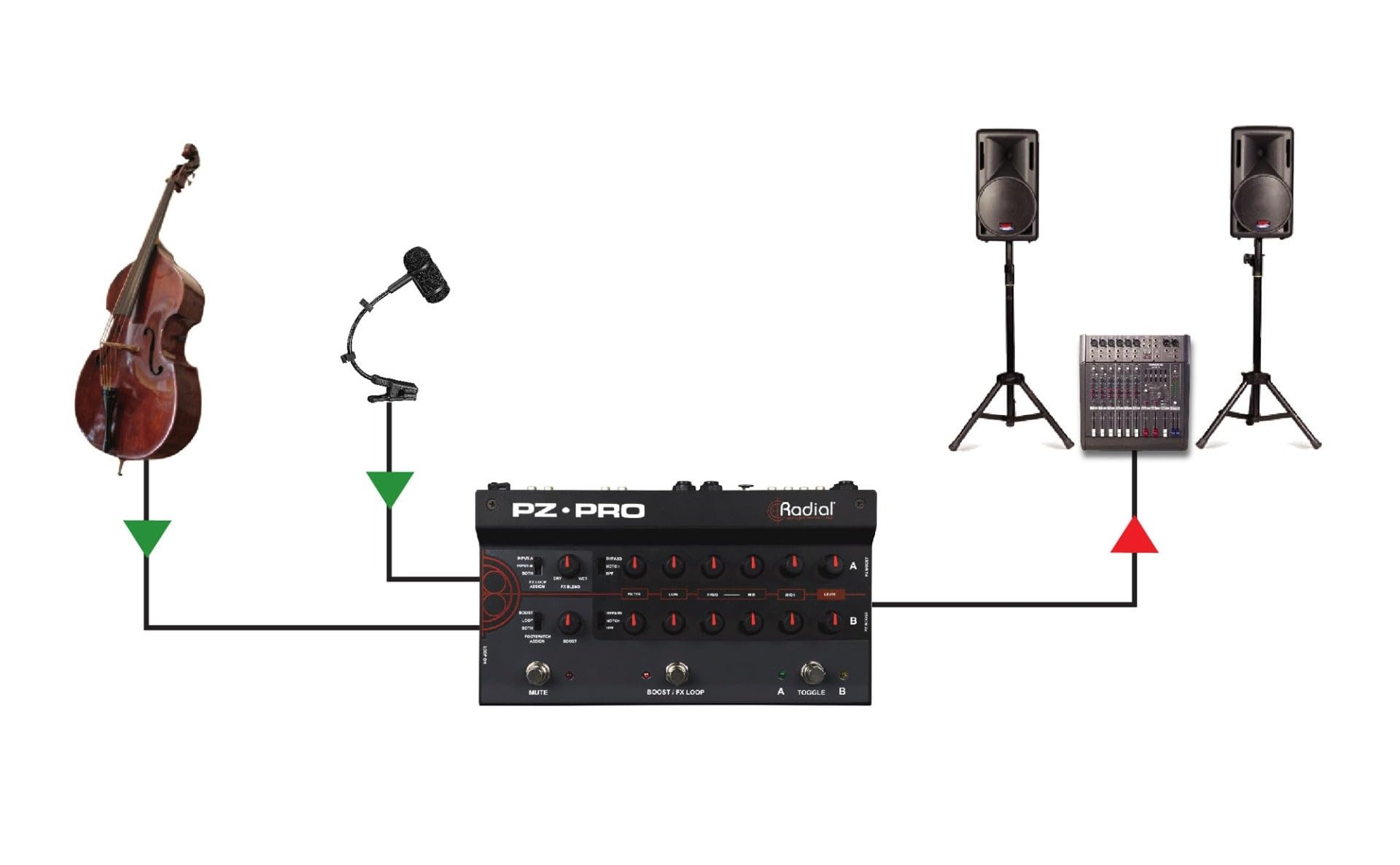 Radial Pz-Pro 2-Channel Instrument Preamp, DI Box and Switcher