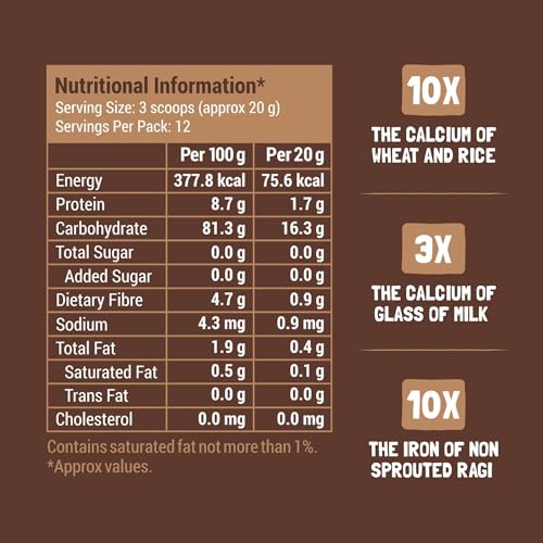 Image of SLURRP FARM No Added Sugar,No Salt,Sprouted Ragi Powder,250 Gram (Pack of 2)