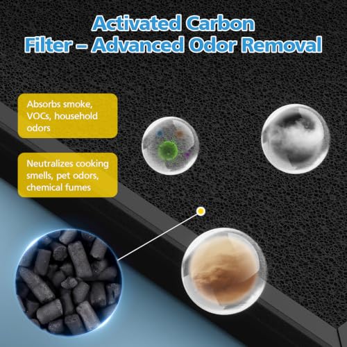 Image of HAP605-P Replacement Filter for FreAire HAP605 & HAP607 Air Purifier