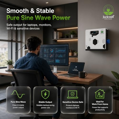 Image of JACKVOLT 1KVA Wall Mounted Lithium Inverter with Inbuilt Battery | Pure Sine Wave Inverter for Home, Office, Shop | Power Backup | Maintenance-Free| Long Backup| Upto 15-Year Life