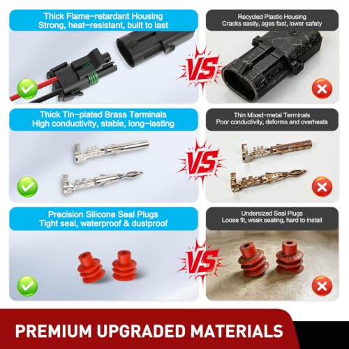 Image of Nilight 284PCS 1 2 3 4 Pin Waterproof Automotive Electrical Connector Kit | Quick Connect and Disconnect Male Female Pin 20-16AWG Terminal Wire Connectors for Car Truck Motorcycle Marine Boat - 26 Kits