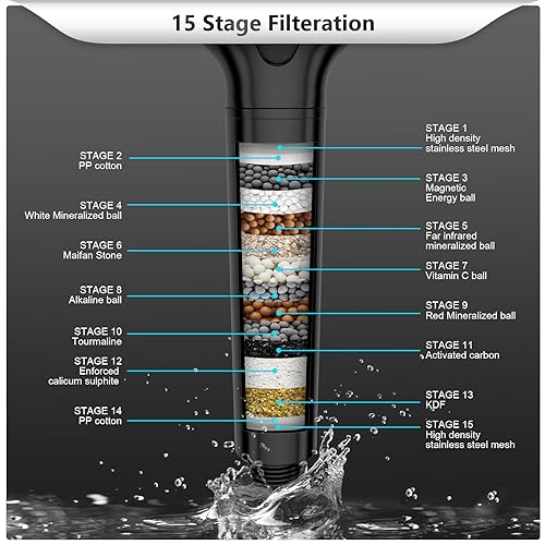 Cabezal de Ducha Filtrado FEELSO de 3 Modos con Maneral y 2 Filtros de Repuesto, Negro Mate miniatura 5