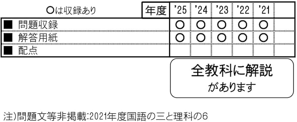 神戸女学院中学部 入学試験問題集 2026年春受験用（プリント形式の