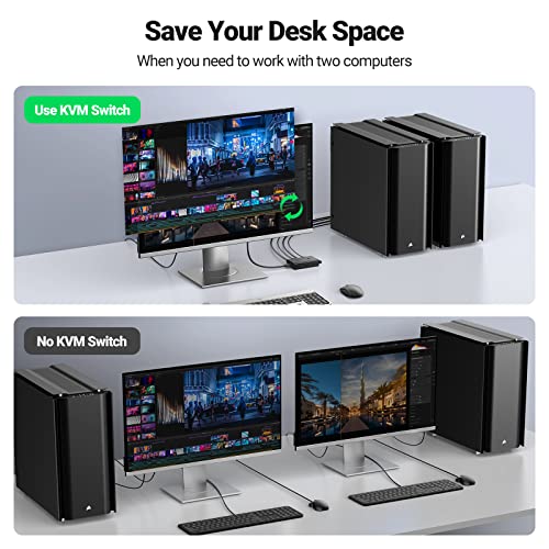 Image of UGREEN HDMI KVM Switch 1 Monitor 2 Computers, with 4 USB Ports 4K@60Hz KVM Switches for Sharing One Monitor Keyboard Mouse Printer with 2 HDMI Cables, 2 USB Cables, Desktop Controller