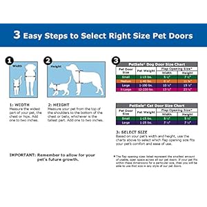 PetSafe-Single-Panel-Replacement-Pet-Door-Insert-with-Paintable-Frame-Specifically-Designed-for-Panel-Doors-Durable-Plastic-Frame-Snap-On-Closing-Panel-for-Dogs-Up-to-220-lbs - Cucciolini Doodles   PetSafe-Single-Panel-Replacement-Pet-Door-Insert-with-Paintable-Frame-Specifically-Designed-for-Panel-Doors-Durable-Plastic-Frame-Snap-On-Closing-Panel-for-Dogs-Up-to-220-lbs