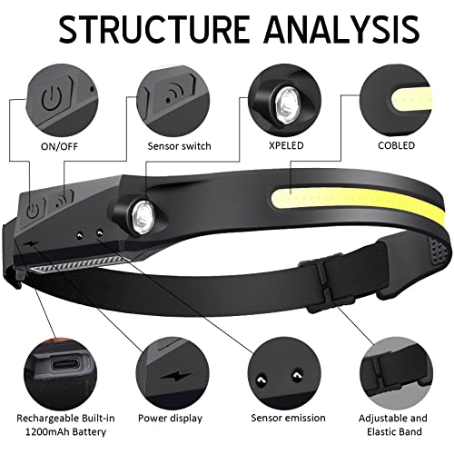 Headlamp Flashlight, Led Headlamp Rechargeable 350Lumens Cob 230°Wide Beam Headlight With Motion Sensor Bright 5 Modes Lightweight Waterproof Head Lamp For Outdoor Running, Camping Hiking (1 Pack) #TOP2