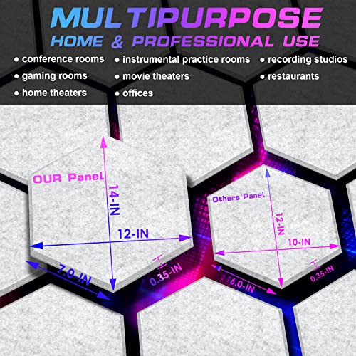 Image of DEKIRU 12 Pack Acoustic Panels Sound Proof Padding, 14 X 13 X 0.4 Inches Sound Dampening Panels Used in Home & OfficesiE†Hexagon,Greyia€