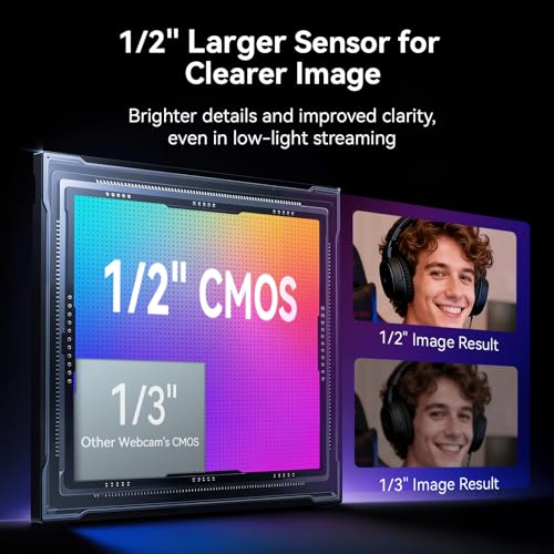 Image of EMEET S600L 4K Webcam for Streaming with Ring Light, 4 Lighting Modes, Rainbow Effect, 1 /2 inch Sensor, AI Imaging, 0.2S PDAF, 2 Mics, Dial Control, 4K Webcam with Light for OBS /Twitch /YouTube /Zoom /PC /Mac