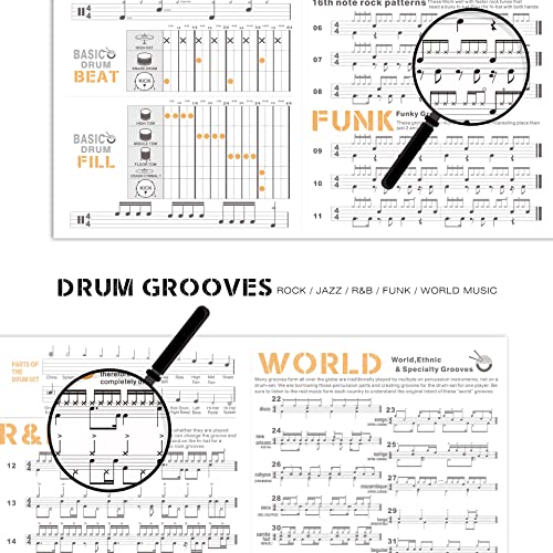 Drum Chart Poster for Drummer Beginner, A Large Drum Reference Poster