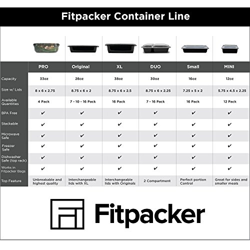 Fitpacker-Meal-Prep-Containers-USA-Quality-BPA-Free-Food-Storage-Microwave-Dishwasher-and-Freezer-Safe-One-Compartment-28oz