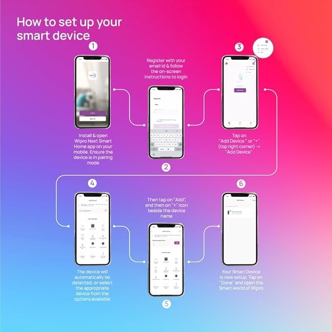 Image of wipro 14 Watt B22 WiFi Smart LED Bulb with Music Sync | 16M Colours & Shades of White | App Control | Compatible with Amazon Alexa and Google Assistant | Ideal for Living Room & Bedroom | Pack of 2